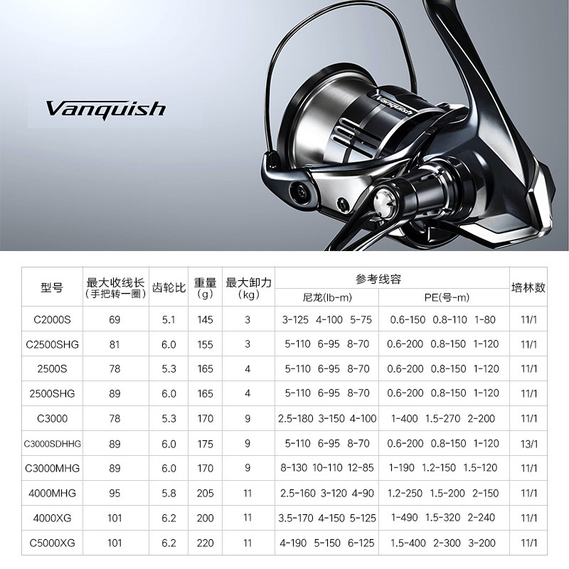 Shimano 23 Vanquish Origin Fis - Daiwa Reel Bg ulasan dan harga