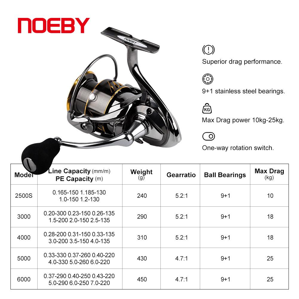 Noeby Fishing Reel Spinning 25 - Daiwa Reel Bg ulasan dan harga