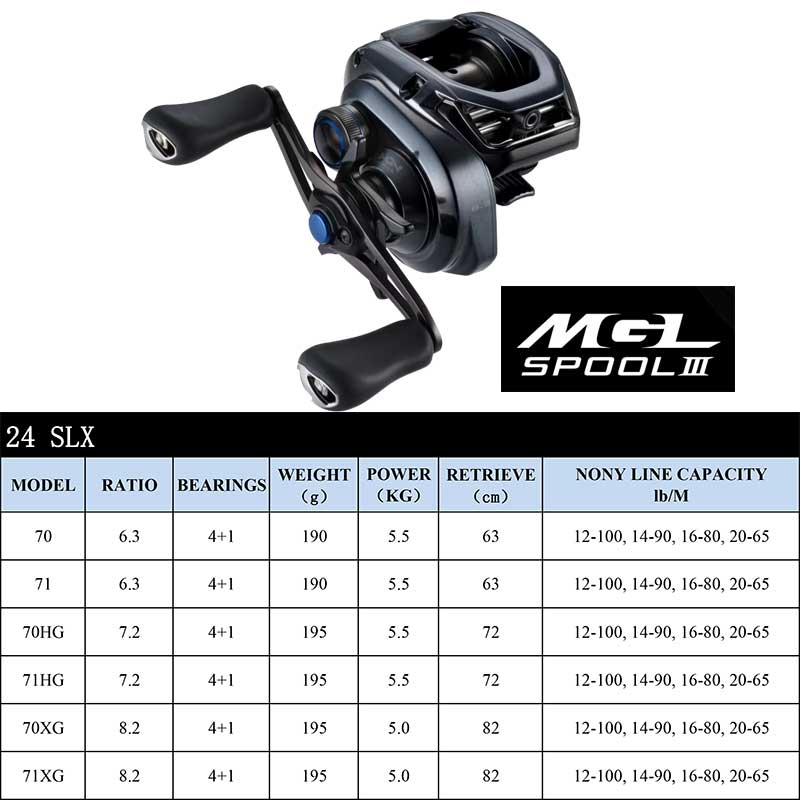 SHIMANO Baitcasting Reel SLX D - Abu Garcia Reel Max ulasan dan harga