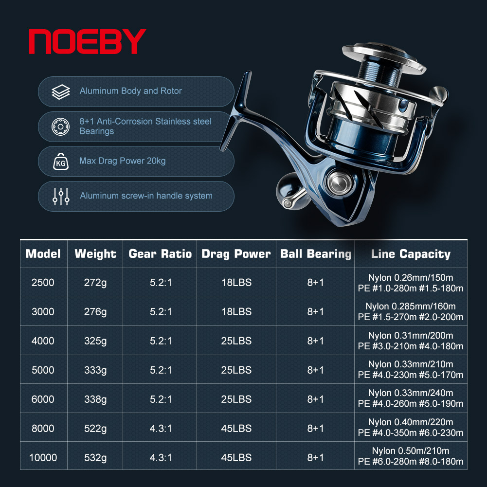 Noeby Max Drag 25kg Spinning F - Daiwa Reel Bg ulasan dan harga